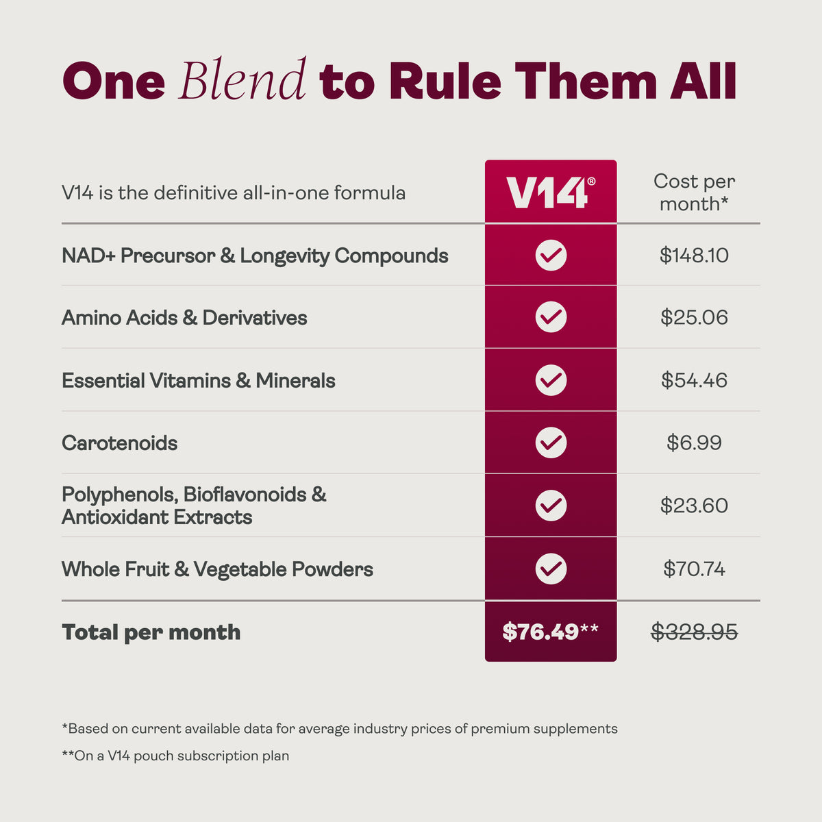 V14® Longevity Reds